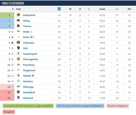 Norway Eliteserien Predictions, Betting Tips & Odds .